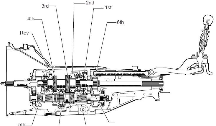 6 speed manual transmission diagram