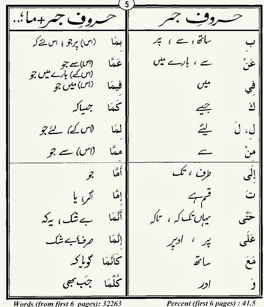 Urdu quran word to word pdf