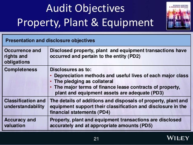 Identify the audit objectives applicable to property plant and equipment