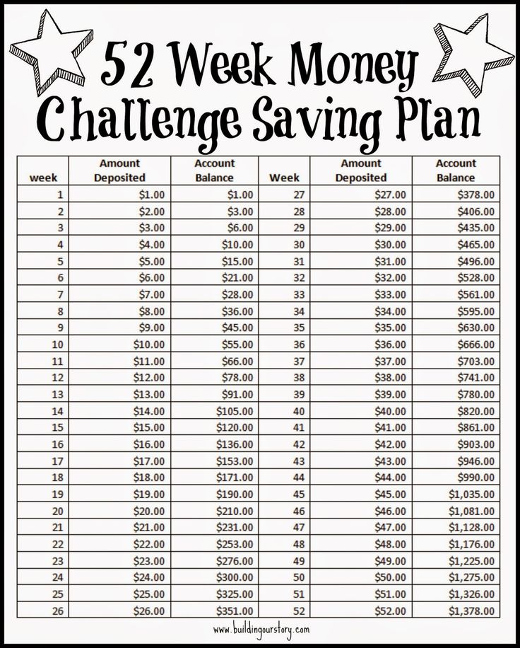 52 week savings plan pdf