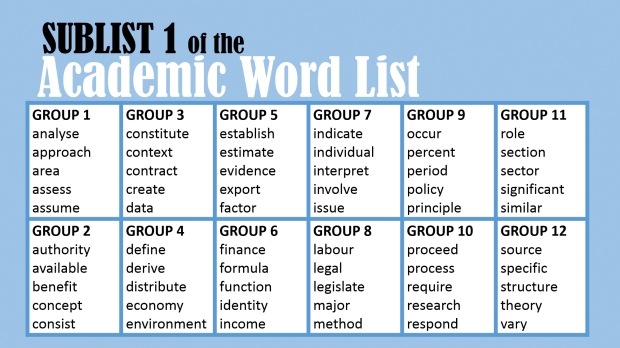 Ielts academic vocabulary words with meaning pdf