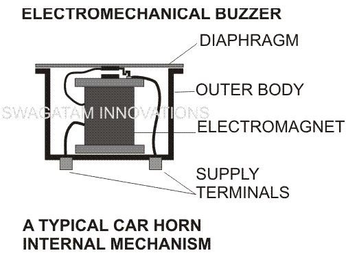 Electric horn working principle pdf