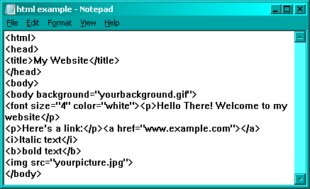 Example of subscript and superscript in html