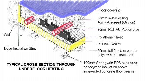 rehau underfloor heating instructions