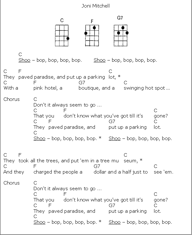 House of gold ukulele chords pdf
