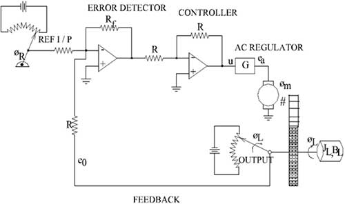 ac tech control systems manual