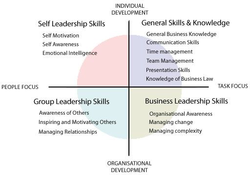 Developing management skills carlopio pdf