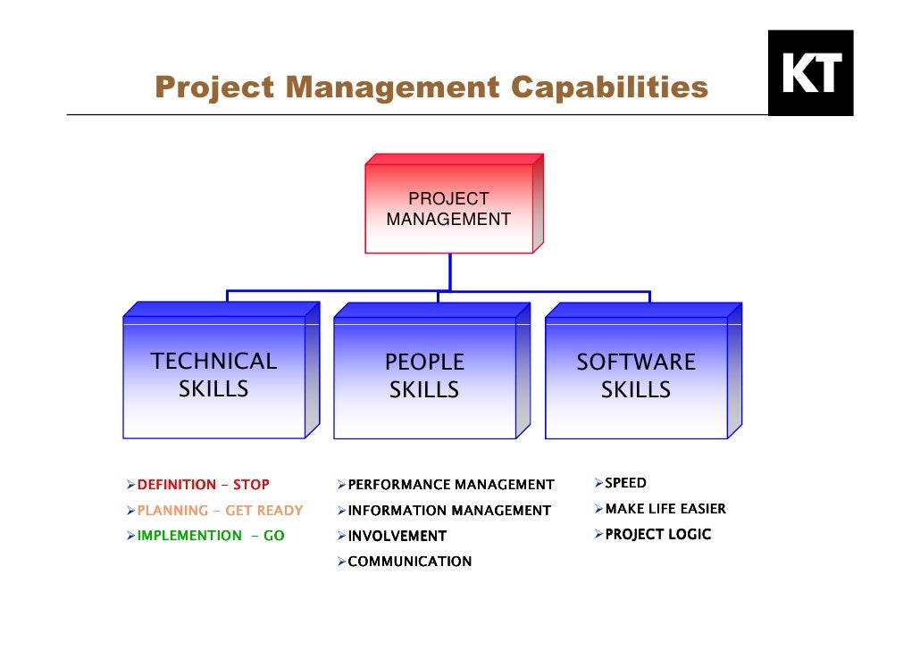 Developing management skills carlopio pdf