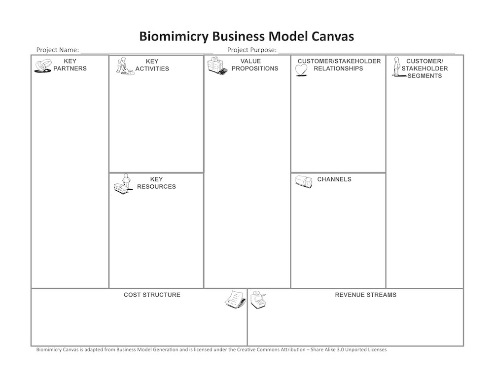 Business model canvas pdf strategyzer