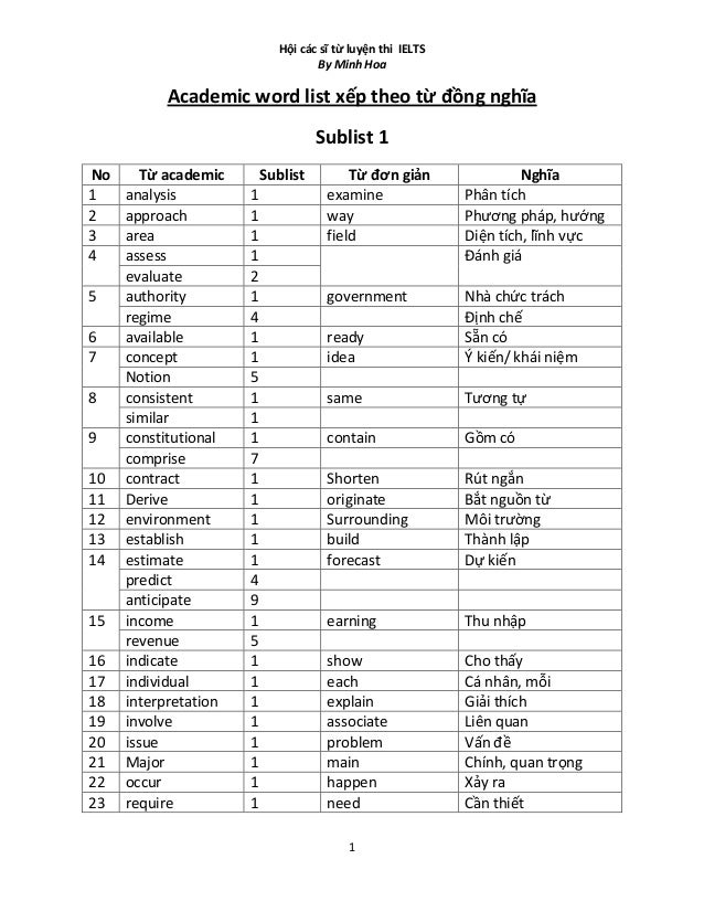 Ielts academic vocabulary words with meaning pdf