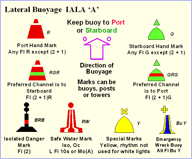 Iala buoyage system region a and b pdf