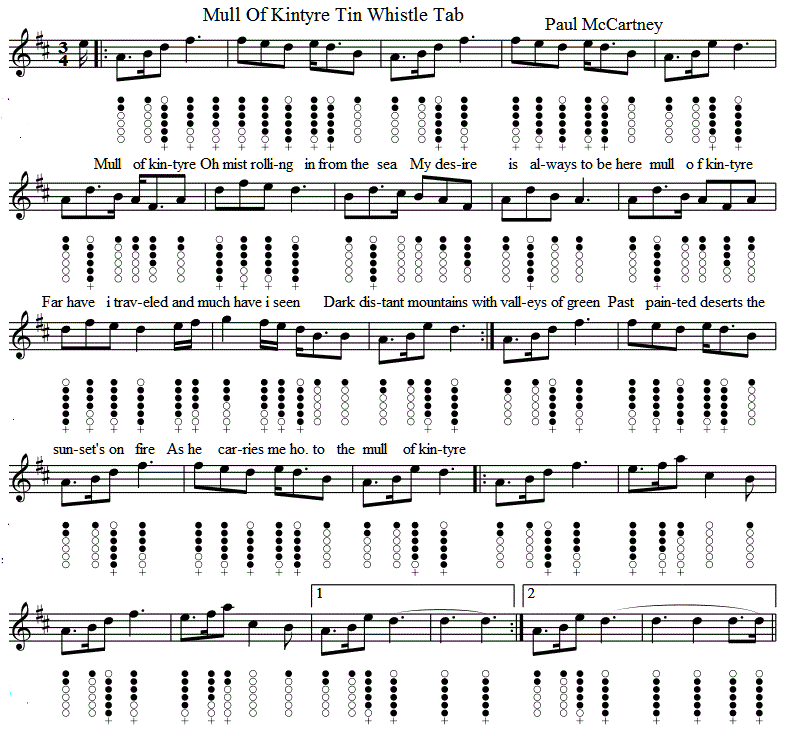 Tin whistle sheet music pdf