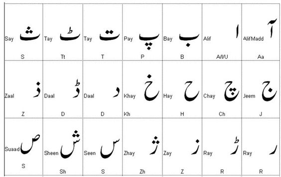 Urdu alphabets tracing worksheets pdf